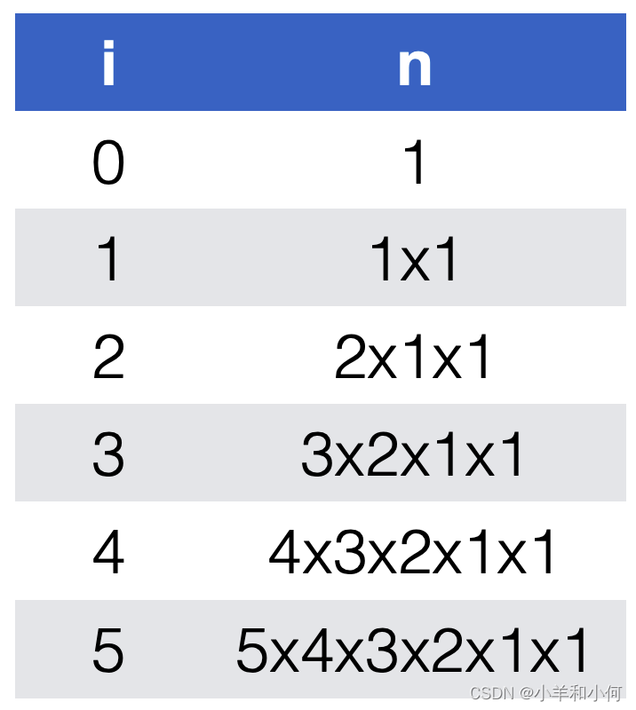 高完整性系统：Hoare Logic