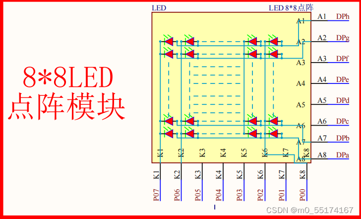 图1 普中A2开发板中LED点阵原理图