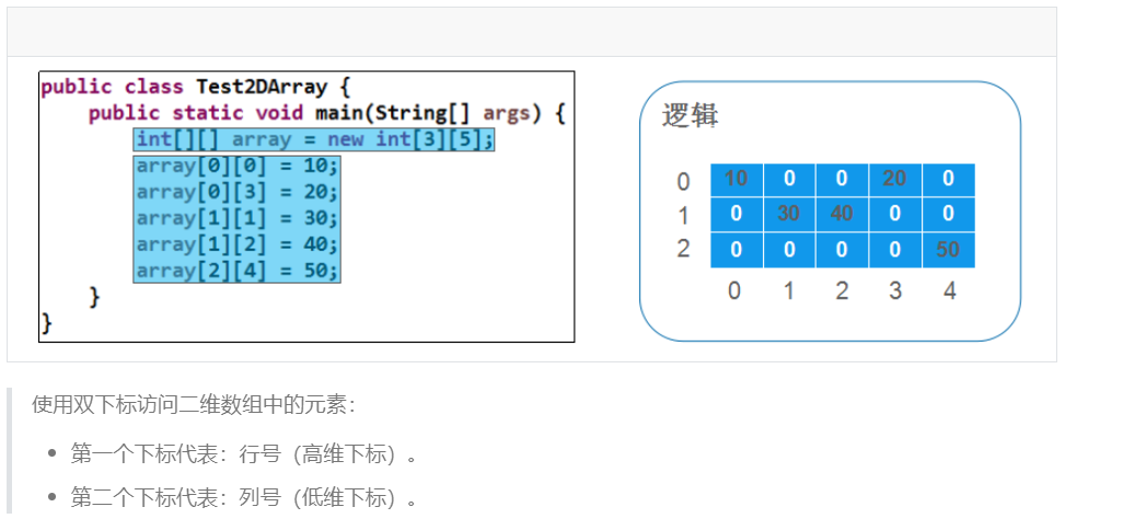 java基础(五)——数组,foreach循环的使用,方法中的可变参数与数组的