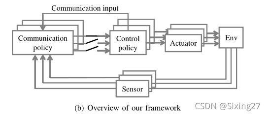 Paper】2020_网络化多智能体系统的事件触发一致性研究_徐勇_基于动态 