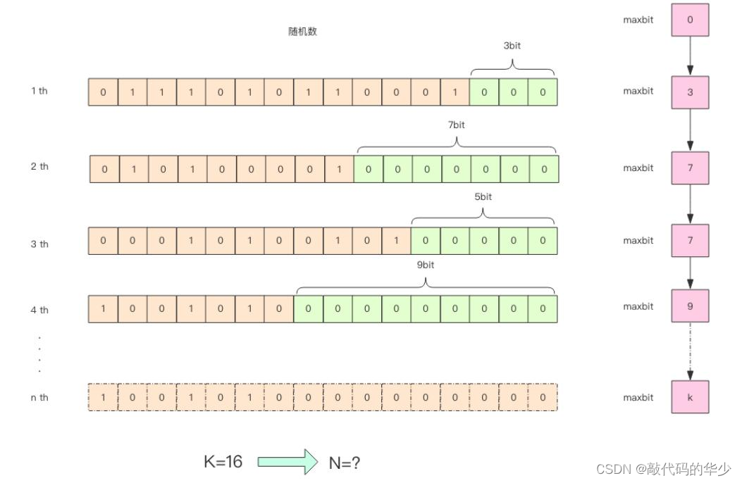 B55qE5Y2O5bCR,size_20,color_FFFFFF,t_70,g_se,x_16)