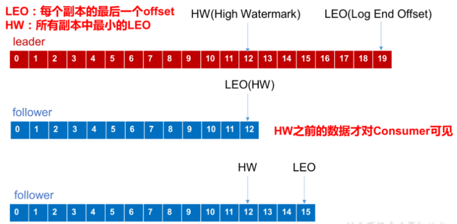 [外链图片转存失败,源站可能有防盗链机制,建议将图片保存下来直接上传(img-XqJqf6sP-1637159253514)(C:/Users/PePe/AppData/Roaming/Typora/typora-user-images/image-20211117221253869.png)]