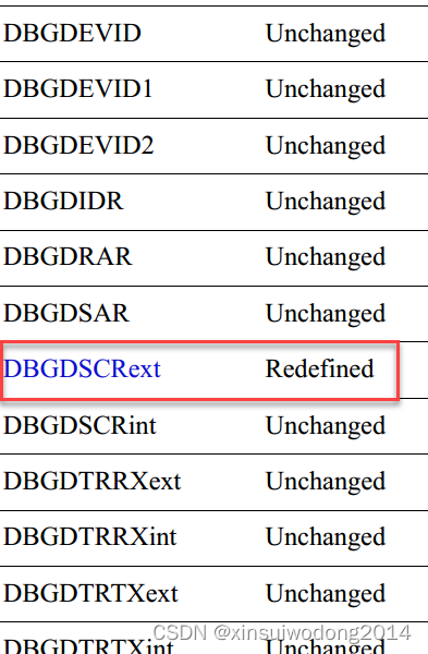 【ARM】ARMv8-R （Cortex-R52）architecture System register位域定义