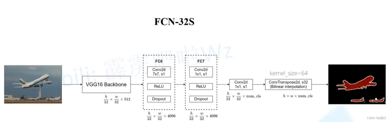 Fcn6 神经网络与深度学习4_fcn为什么在电压降预测的时候效果更好-CSDN博客