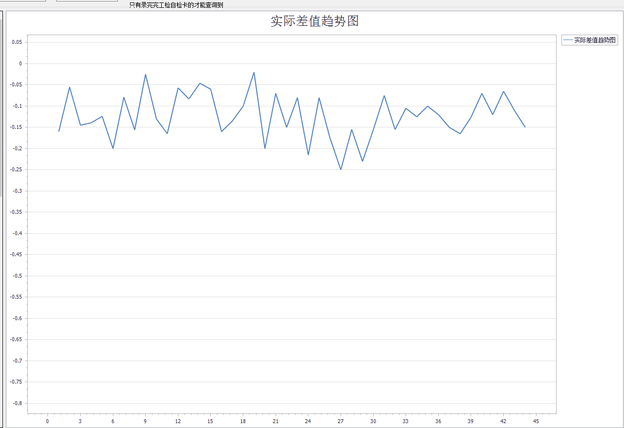 DevExpress ChartControl 折线图简单使用