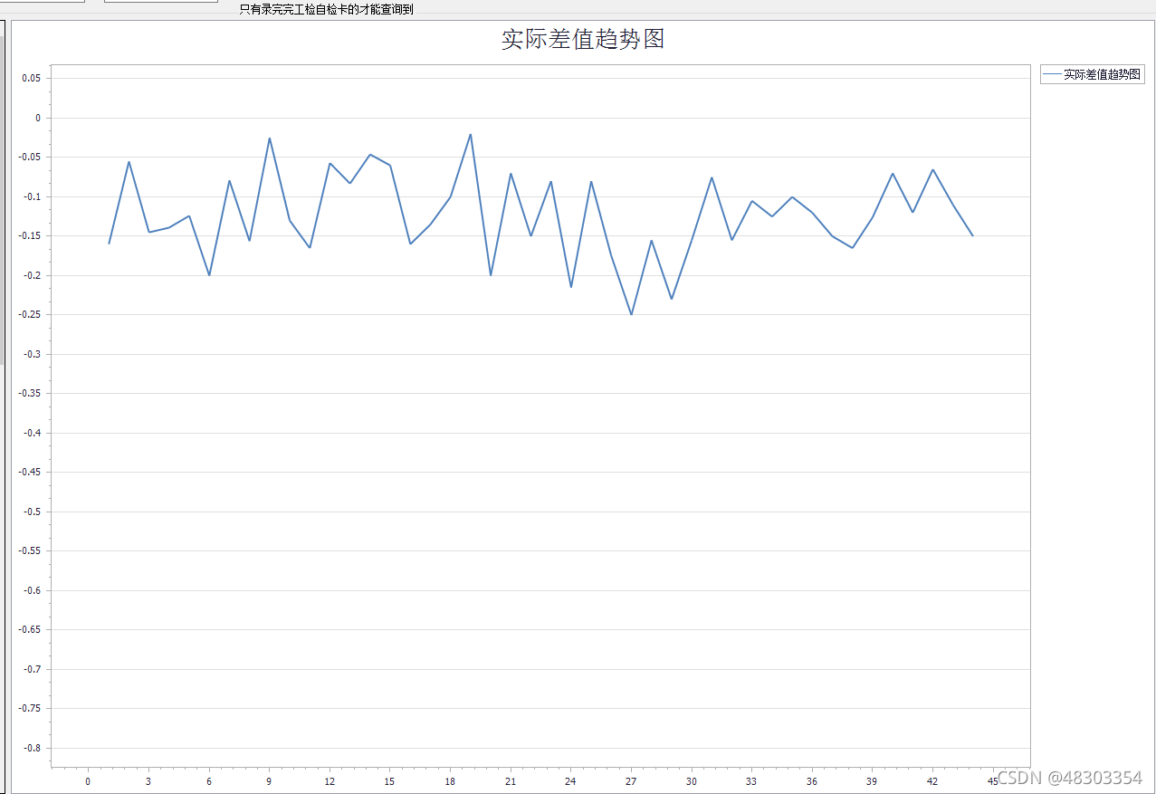DevExpress ChartControl 折线图简单使用