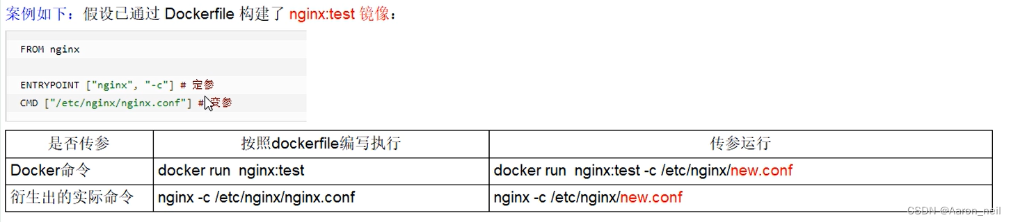 Docker进阶 - 2. Dockerfile 常用保留字简介