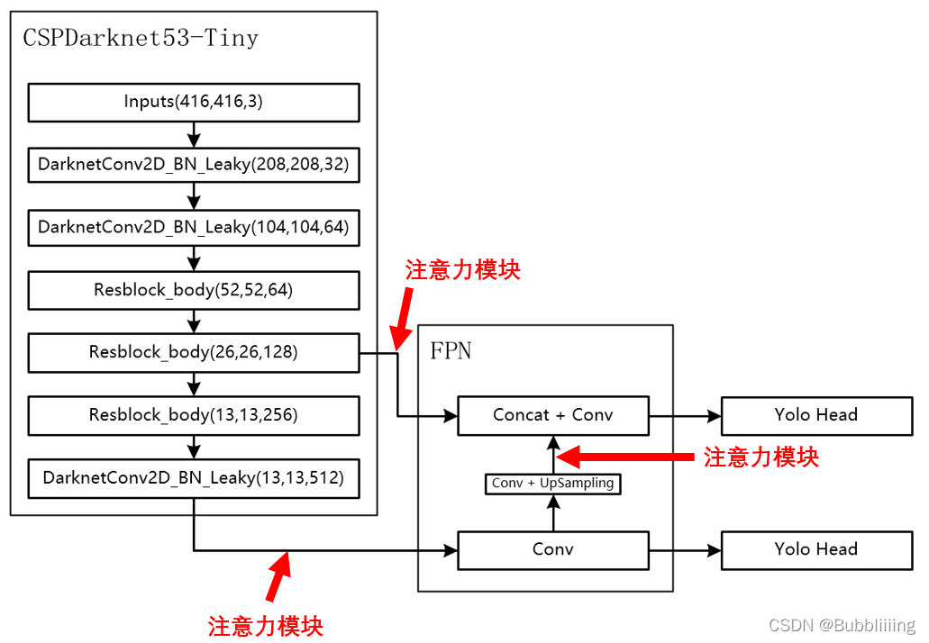 注意力机制学习