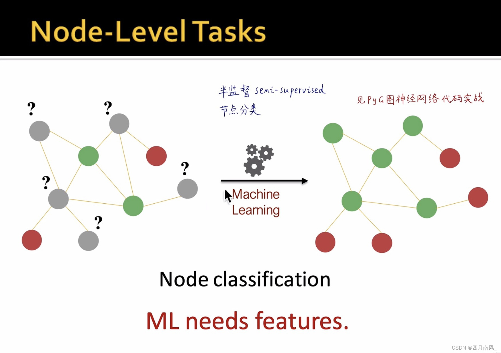 Node-Level Tasks  example