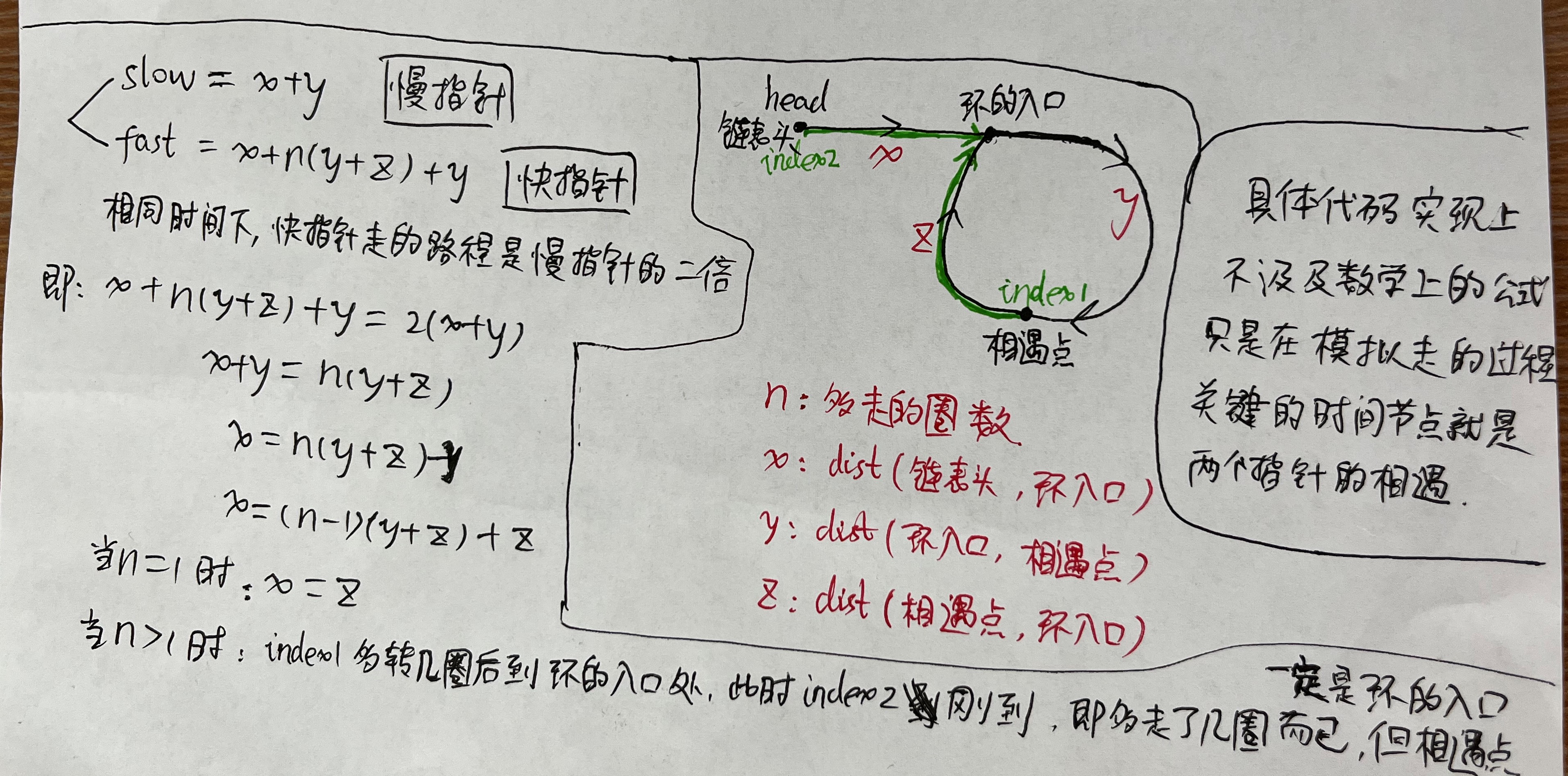 LeetCode中等题合集 python