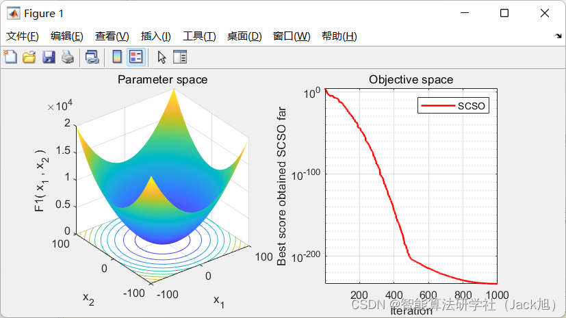 智能优化算法：沙猫群算法—附代码