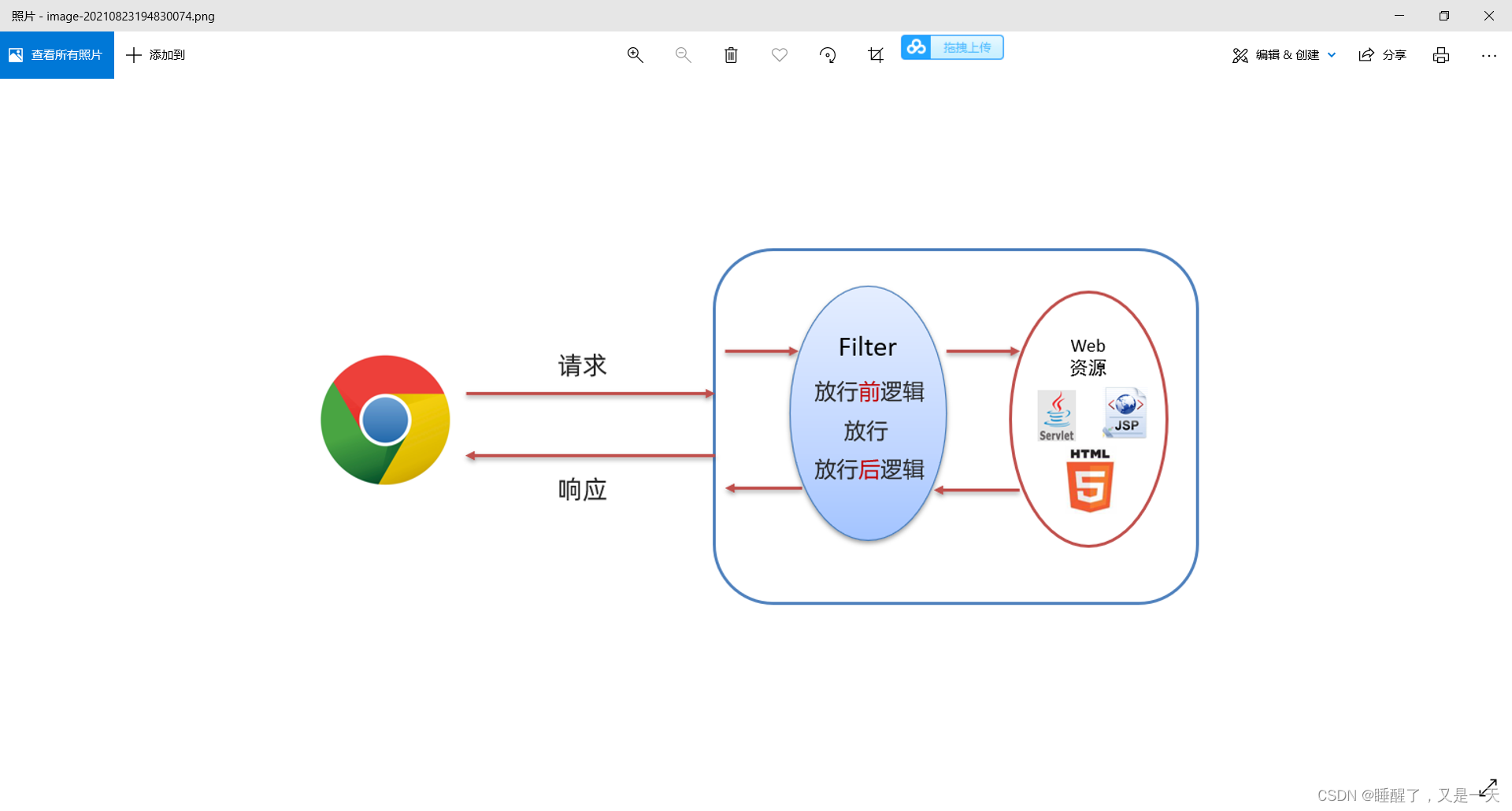 Filter_java filterchain.dofilter 如何不校验无后缀名的文件CSDN博客