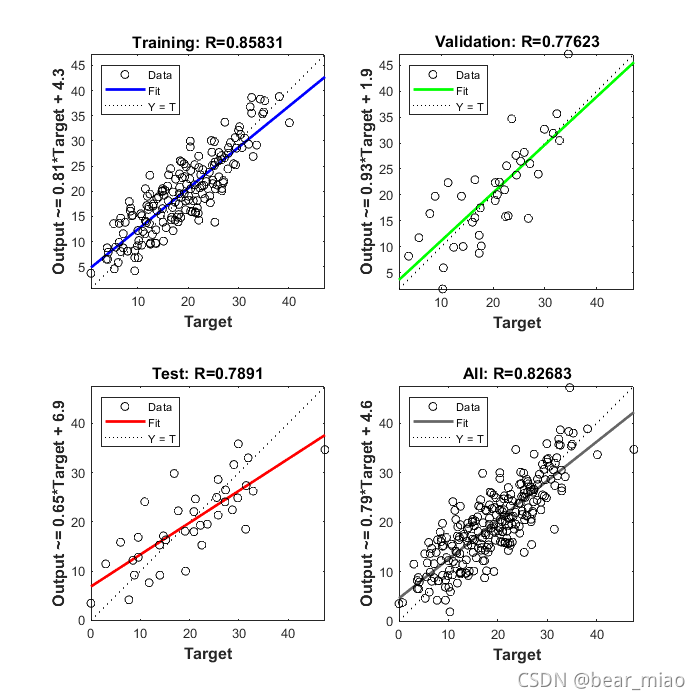 【MATLAB深度学习工具箱】学习笔记--体脂估计Body Fat Estimation