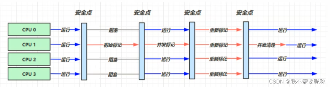 时间响应优先