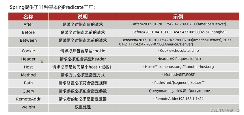 路由断言工厂