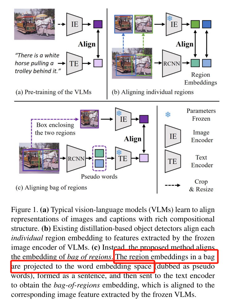 【计算机视觉 | 目标检测】BARON：“区域表征被映射到单词表征空间中”，该怎么理解？