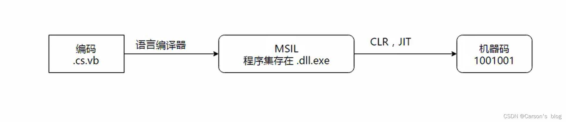 [外链图片转存失败,源站可能有防盗链机制,建议将图片保存下来直接上传(img-kX3BeY4j-1691668028044)(.\winform.assets\image-20230721143002777.png)]