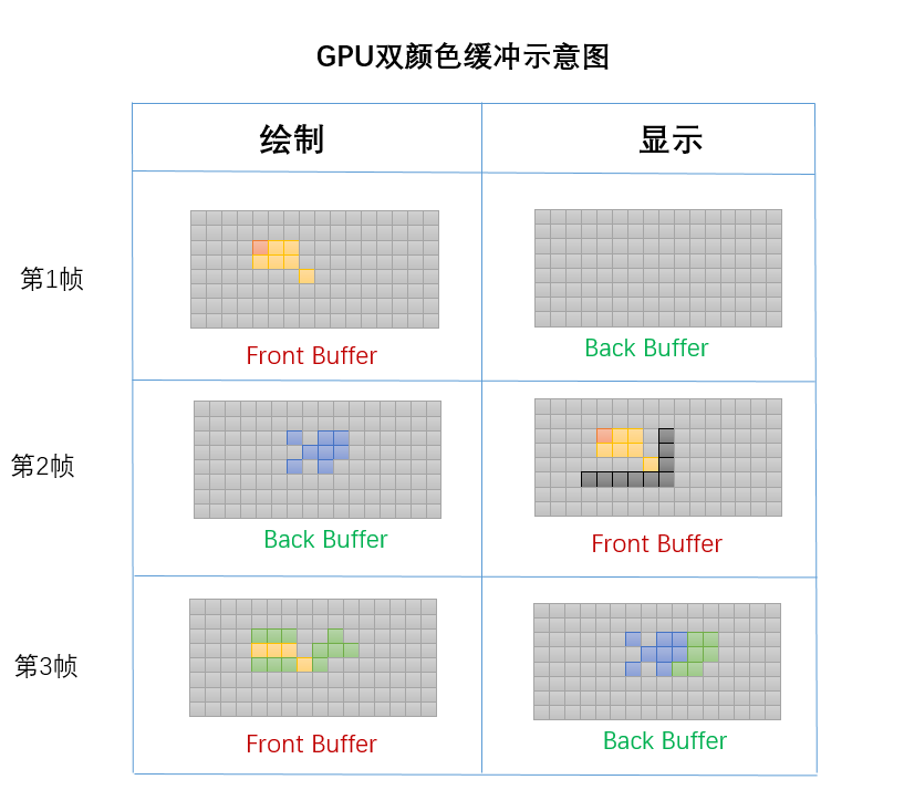 GPU 渲染管线与着色器 大白话总结 ---- 一篇就够-CSDN博客