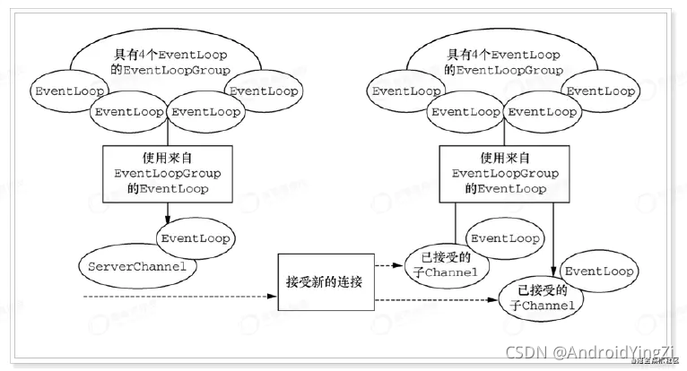 [外链图片转存中...(img-Z4uOTfOV-1632732839103)]