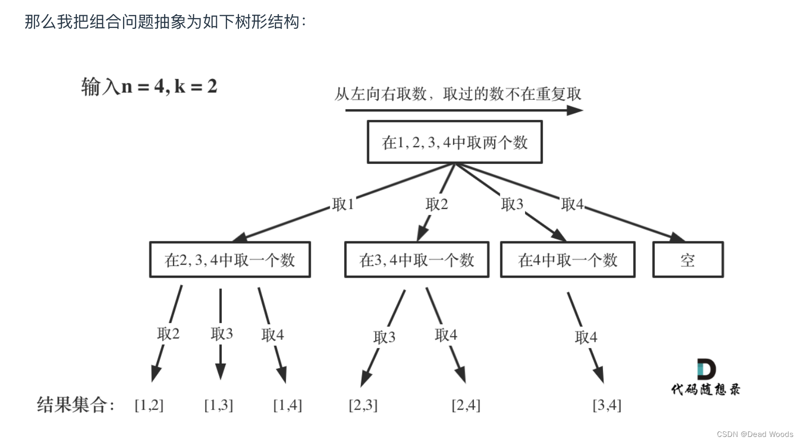 代码随想录算法训练营第二十四天｜理论基础 77. 组合