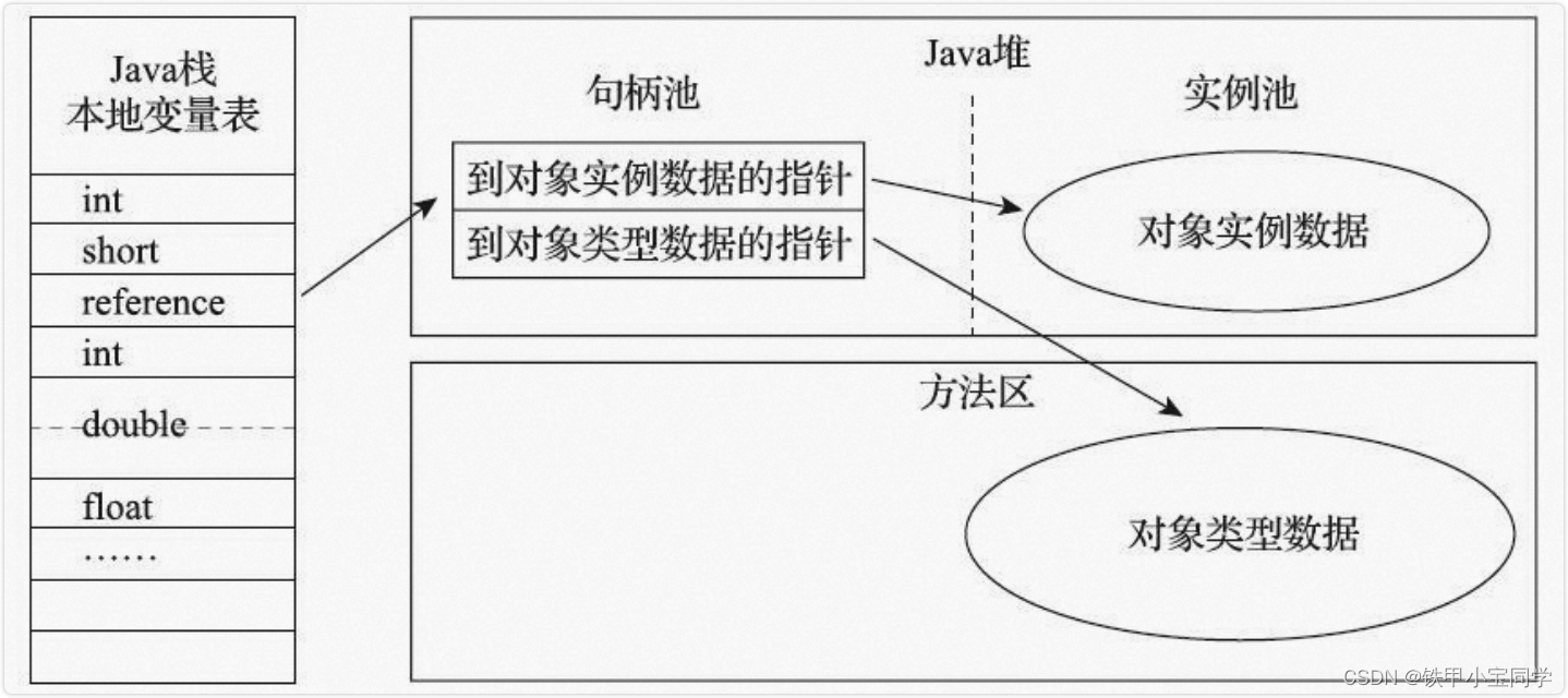 [外链图片转存失败,源站可能有防盗链机制,建议将图片保存下来直接上传(img-COTm6Qum-1673618806605)(/Users/tiejiaxiaobao/Library/Application Support/typora-user-images/image-20230113214928852.png)]