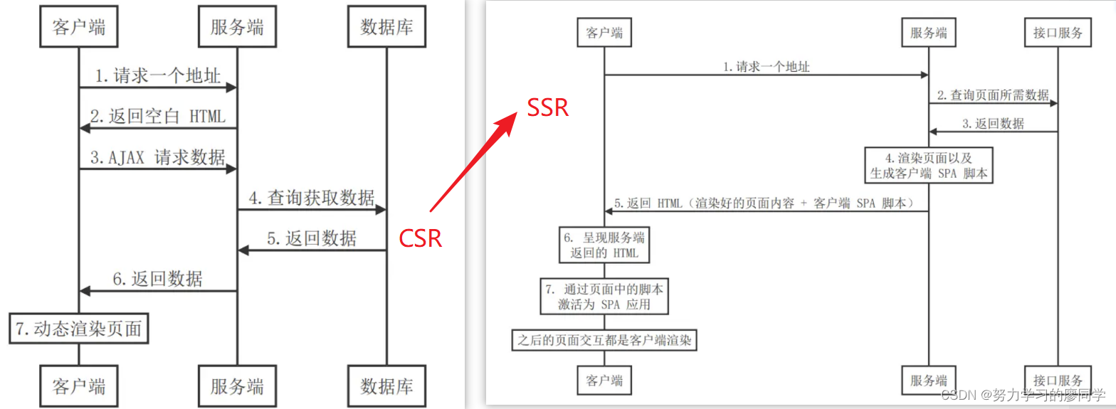 前端面试灵魂提问