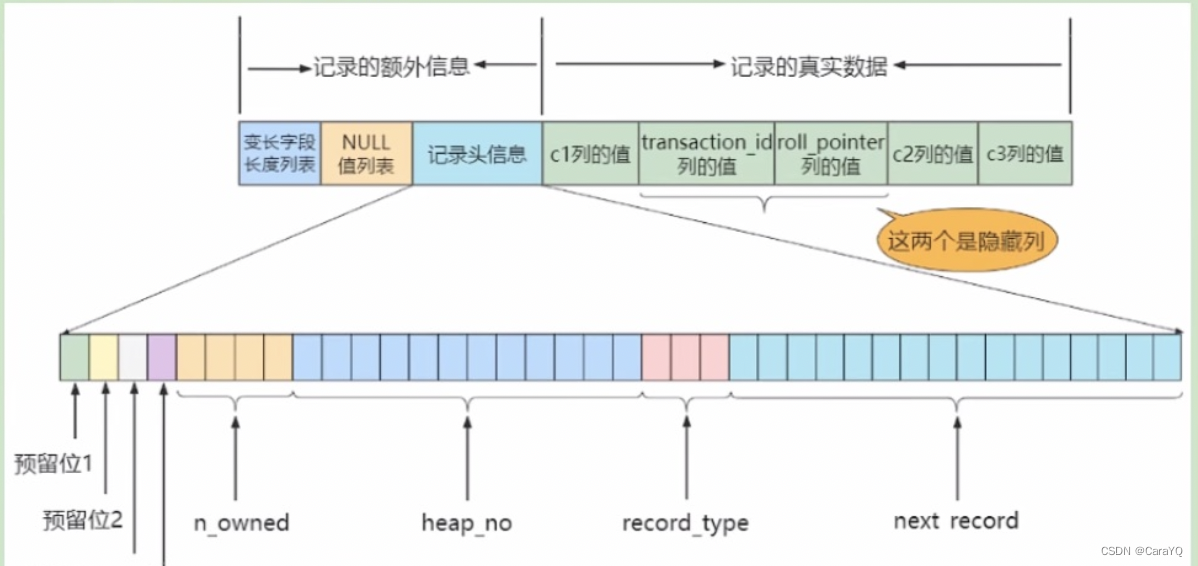 请添加图片描述