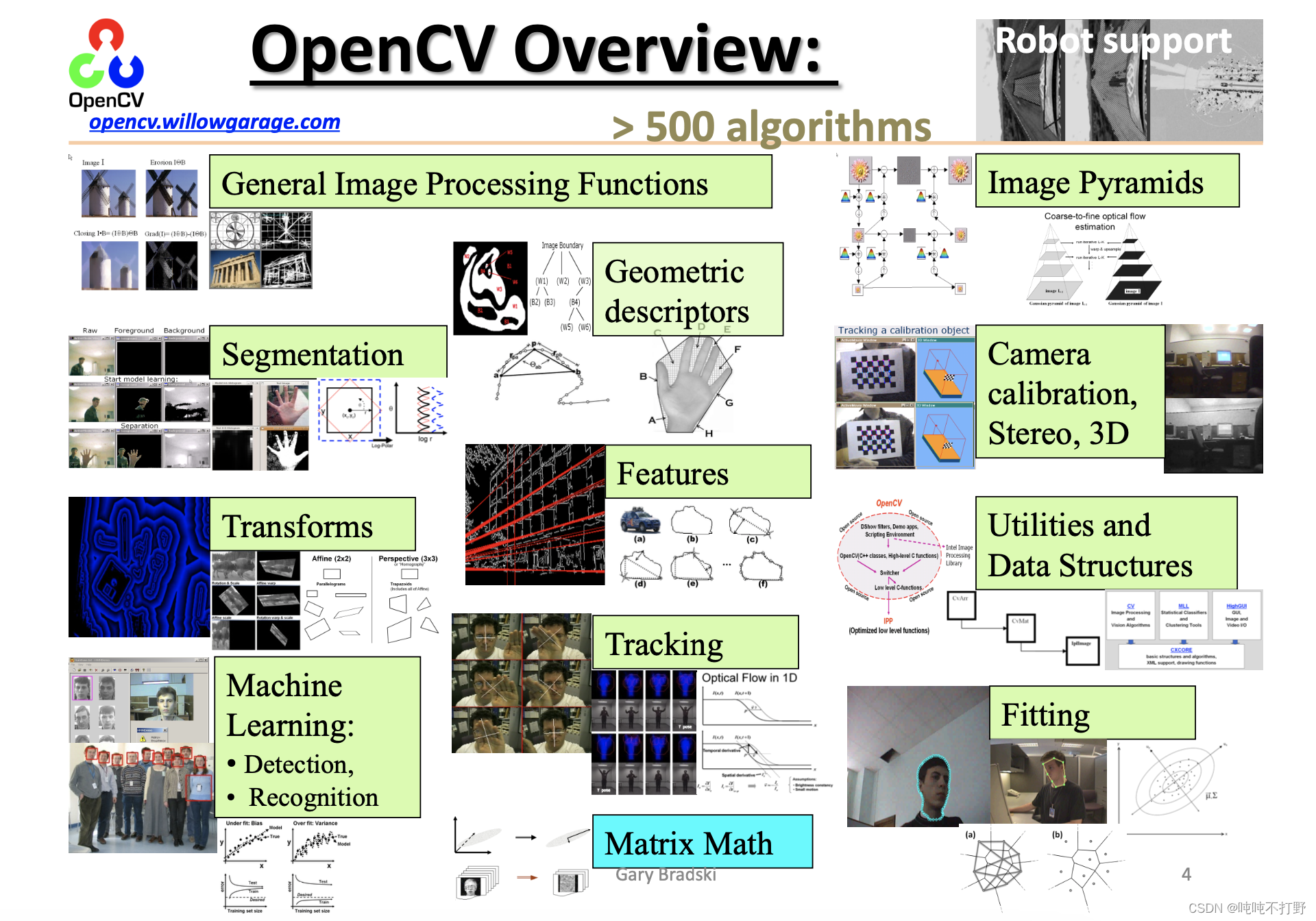 学习Opencv（蝴蝶书/C++）相关——1. 前言 和 第1章.概述