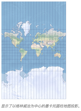 墨卡托投影 高斯投影图片