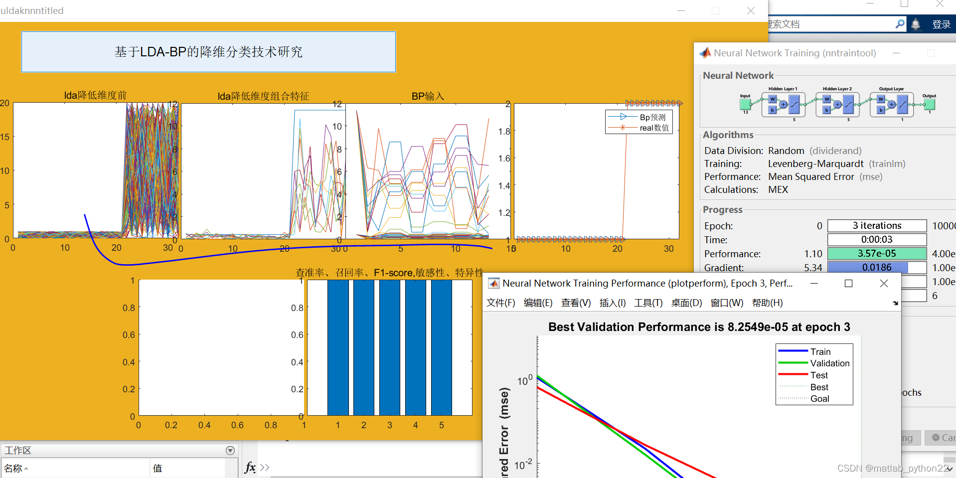 【算法 语言】lda降低维度后，bp技术分类，基于matlabgui的 设计算法lda Bp Csdn博客