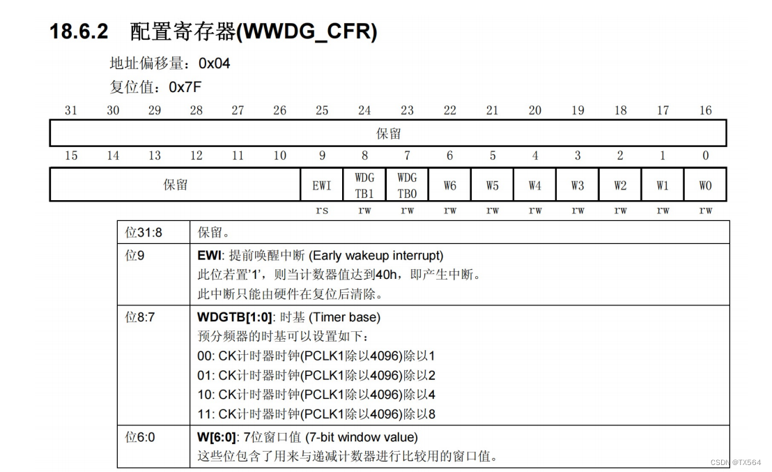 [STM32F103C8T6]看门狗