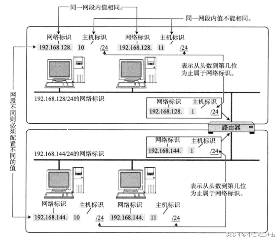 [外链图片转存失败,源站可能有防盗链机制,建议将图片保存下来直接上传(img-DKWDbCfj-1675399762716)(C:\Users\Lenovo\AppData\Roaming\Typora\typora-user-images\image-20230131120757747.png)]