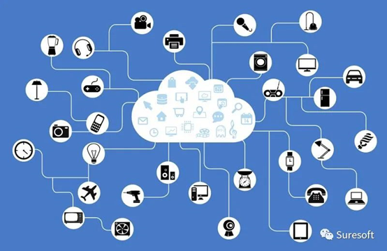 物联网 Iot 介绍与发展背景 青岛硕索福特科技有限公司的博客 Csdn博客 物联网平台背景