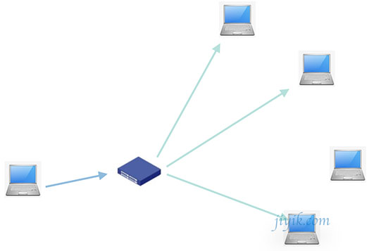 IPv6-组播原理图