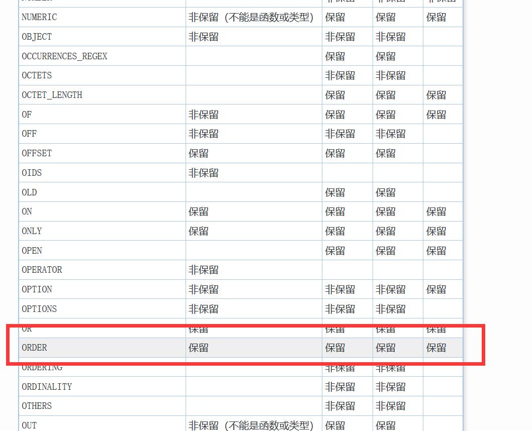 mybatisplus 表名_update批量修改数据SQL (https://mushiming.com/)  第1张