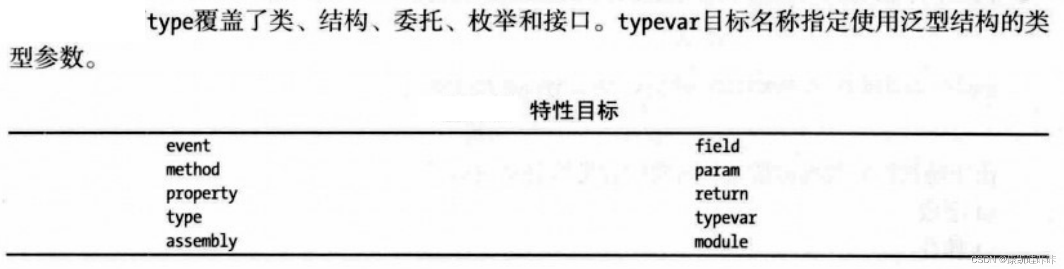 C#中的反射和特性