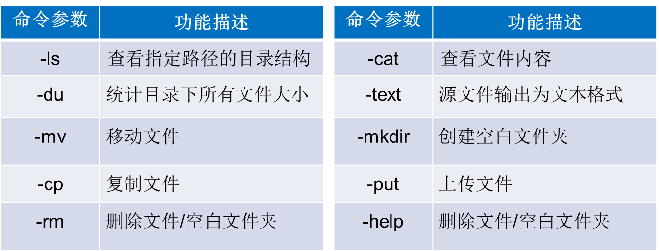 【大数据】大数据相关概念