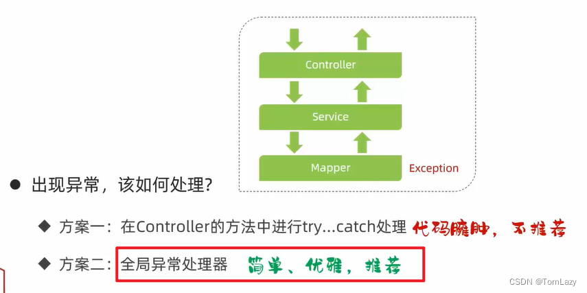 【Java Web】012 -- SpringBootWeb综合案例（登录功能、登录校验、异常处理）