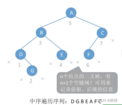 数据结构与算法学习：二叉树的后序遍历的递归与非递归实现，以及非递归实现中的流程控制的说明。