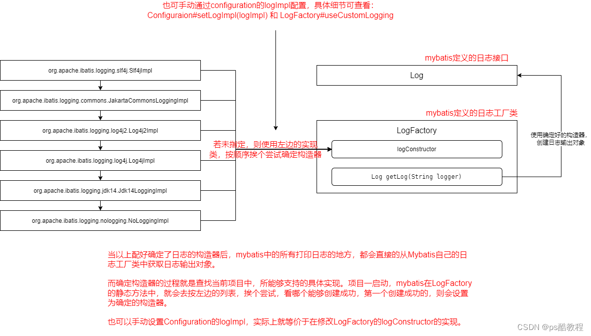 Mybatisplus生成代码配置  p6spy打印sql  mybatis日志打印  mybatisplus用法