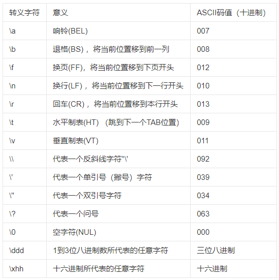 【c++】数据类型