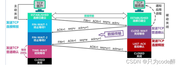 计算机网络基础知识之HTTP、TCP、UDP协议详解，看这篇就够了