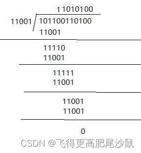 CRC 校验码