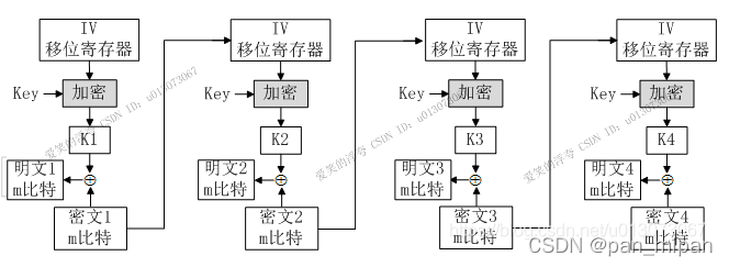 请添加图片描述