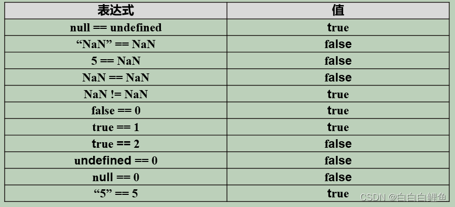 JavaWeb（4）——HTML、CSS、JS 快速入门