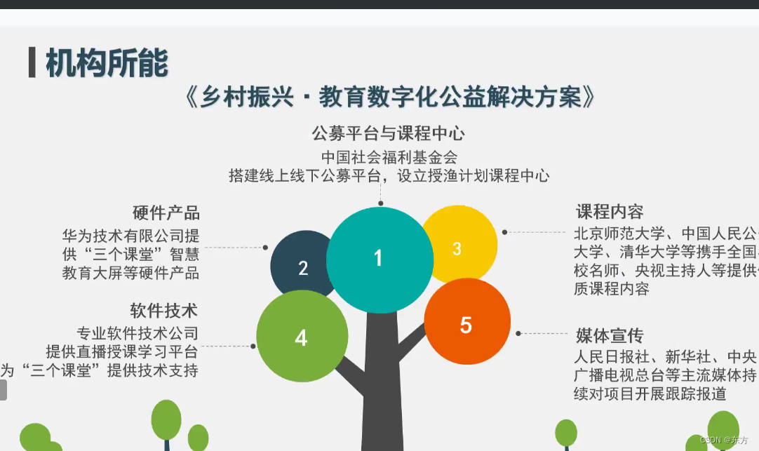 四川云教和双师模式 东方 教育技术博主的博客 Csdn博客 对云教混合双师教学的认识和理解