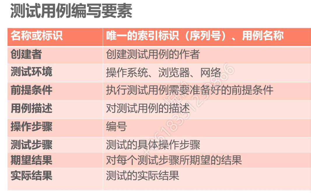 软件测试(第2版)_内存卡测试软件安卓版_手机版测试小游戏大全免费测试