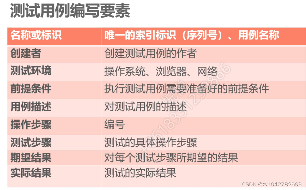 软件测试(第2版)_内存卡测试软件安卓版_手机版测试小游戏大全免费测试