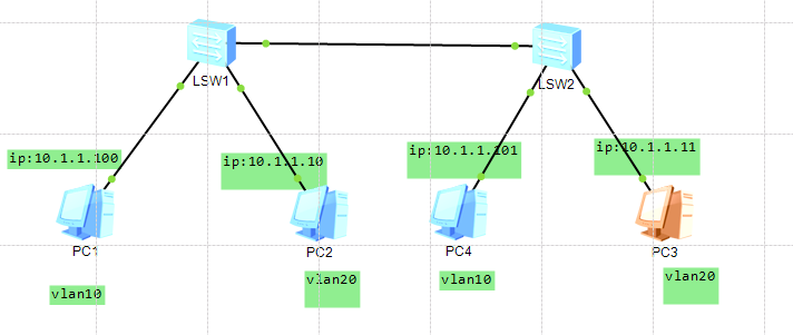 vlan划分(华为)_华为交换机划分vlan_huaiwar的博客-csdn博客