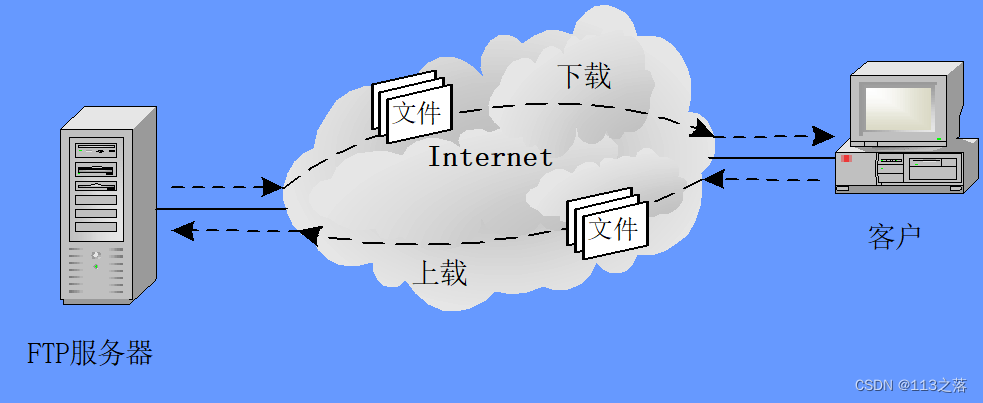 ここに画像の説明を挿入します